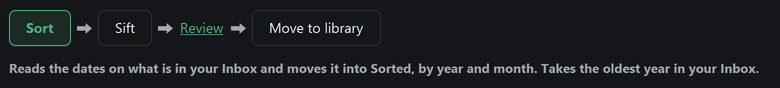 A row of three buttons, Sort, Sift and Move to library, with a Review link beside them
